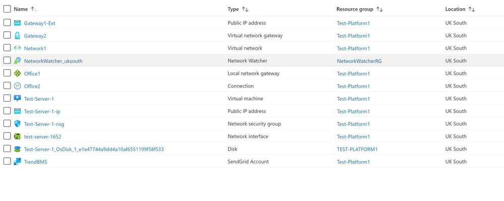 Azure resources